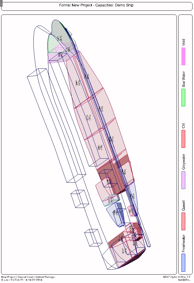 Tank Status Presentation