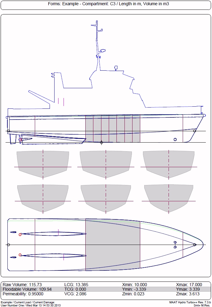 compartments-list