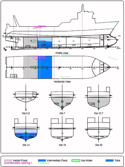 damage-plan