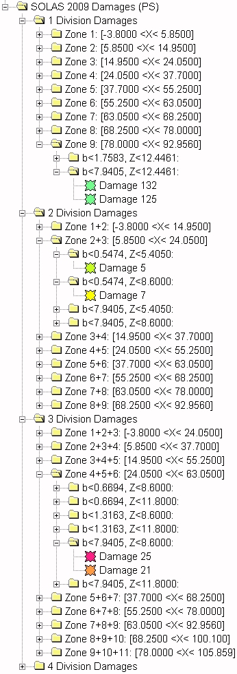 Damage System Tree