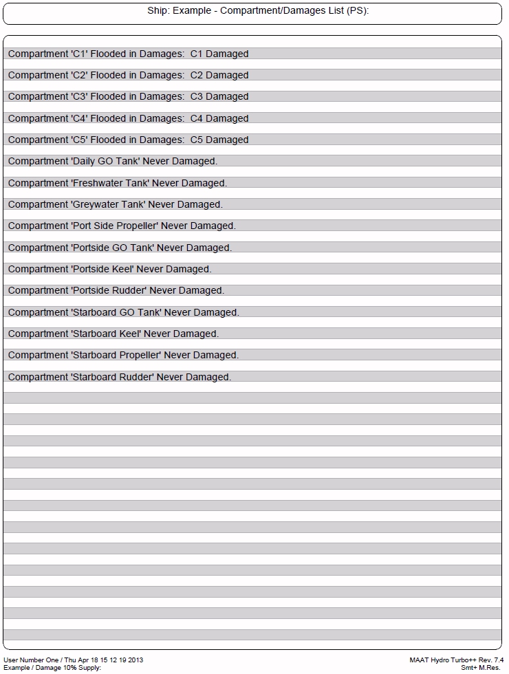 Compartment / Damage List