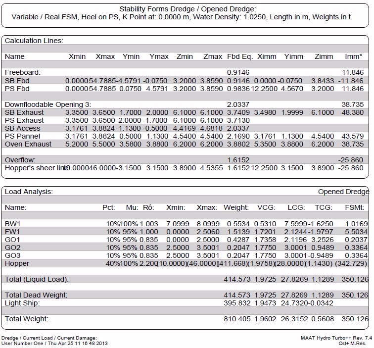 Line Load Analysis