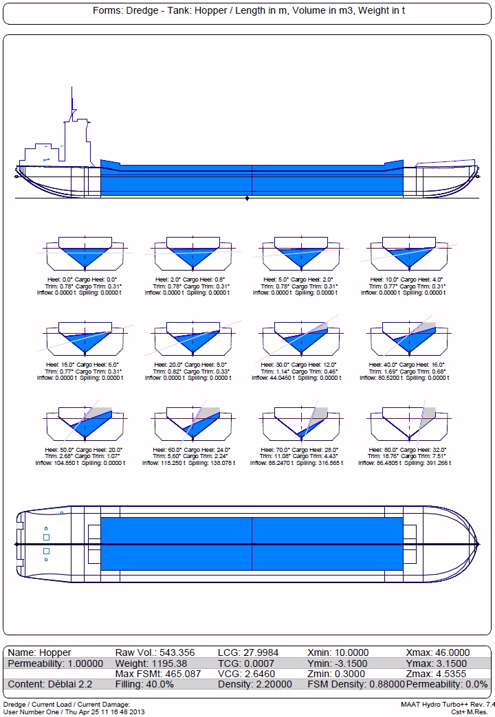 Dredge's Free Surfaces