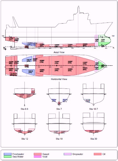 Vues des capacités sans overlay