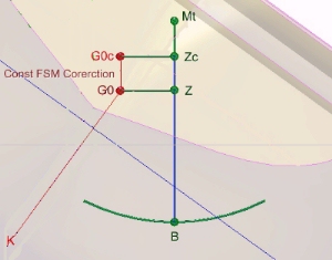 const-fsm