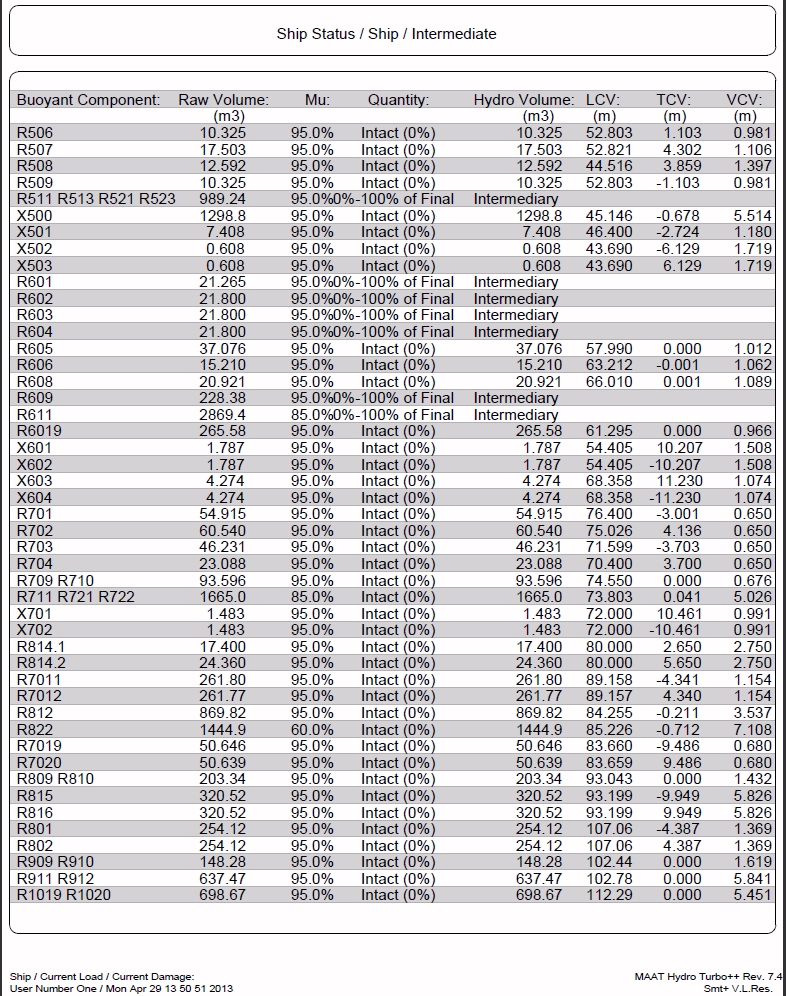 Damage Data