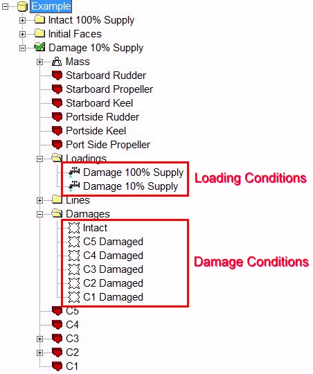 Loading-Damage-Conditions