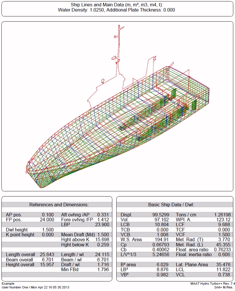 Perspective & Data Page