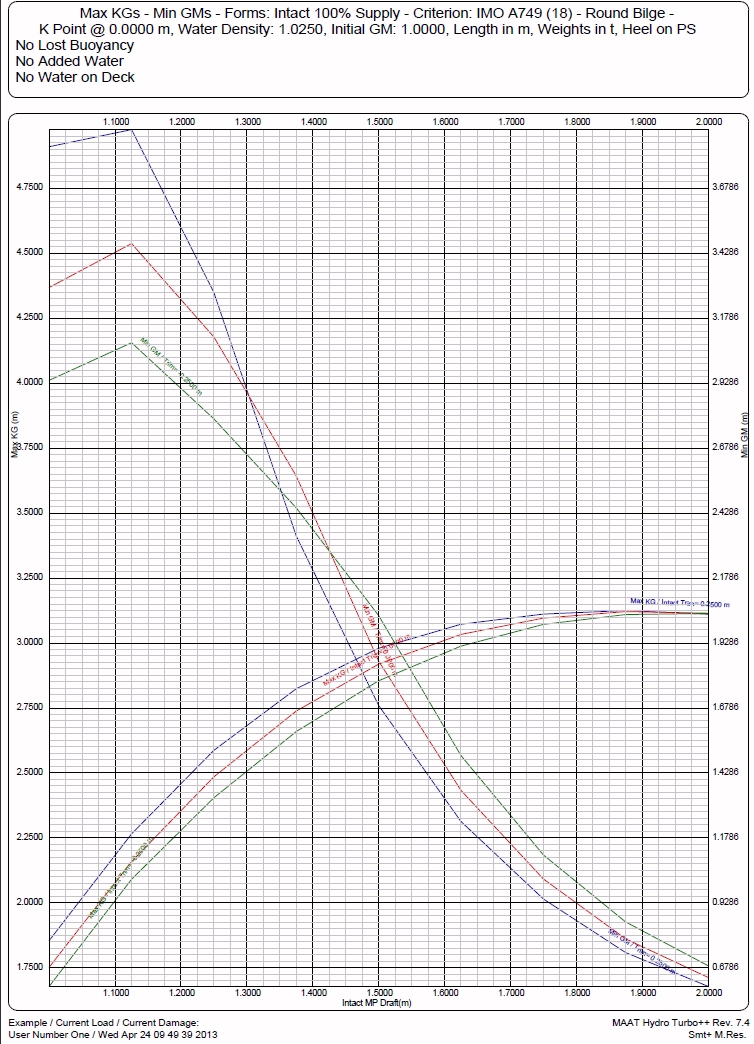 Max KGs Diagram