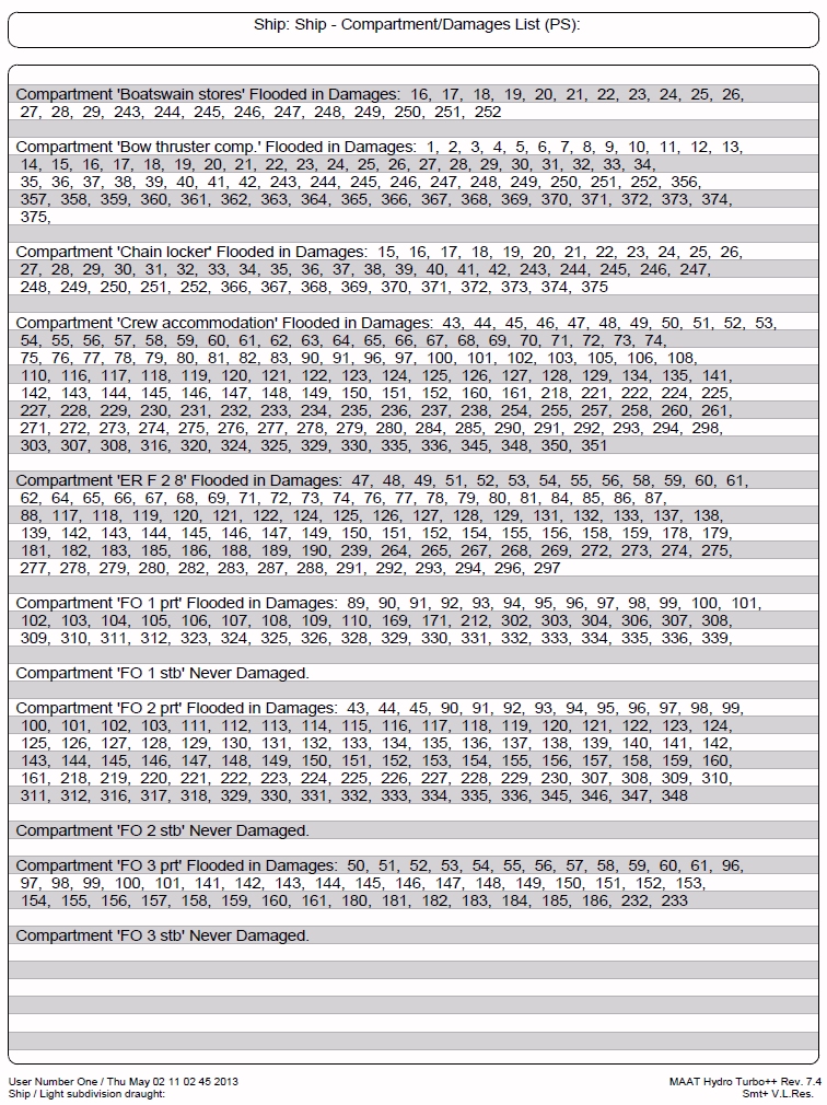 Compartment / Damage List