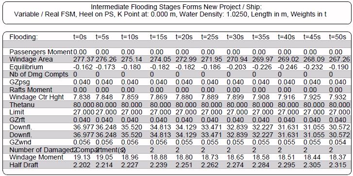 progressive-flooding-4