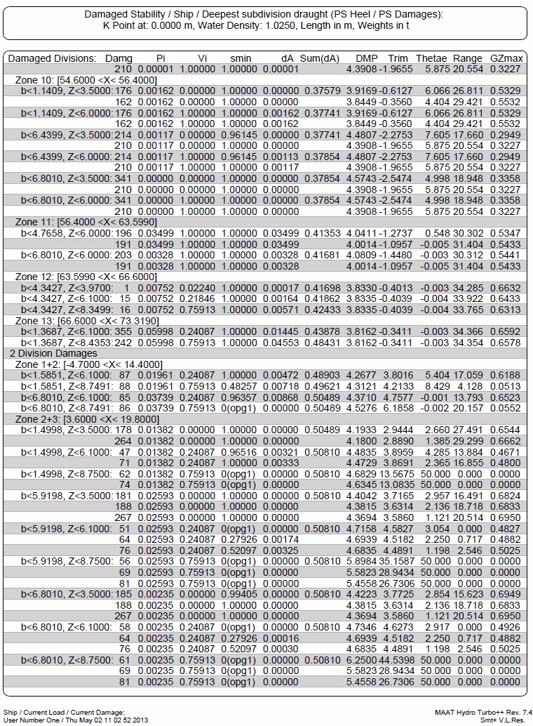 Detailed Index Calculation