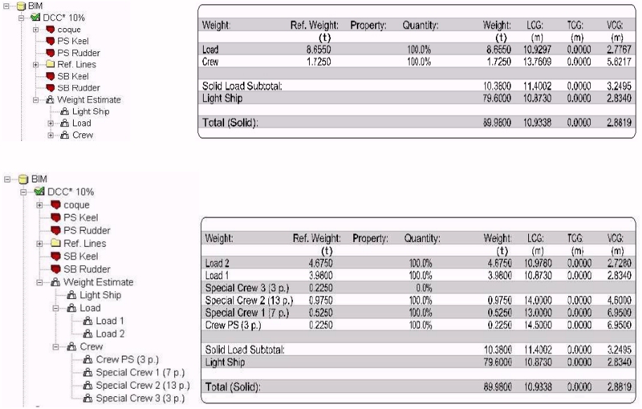 float-analysis-weight