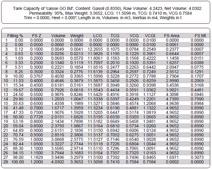 Tank Calibration Report 3