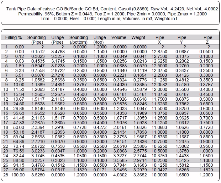 Tank Calibration Chart