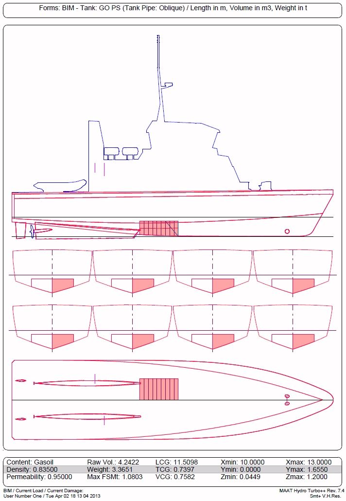 Sounded-Tank-Location