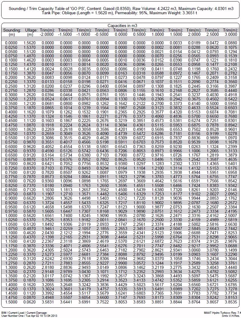 Oil Tank Calibration Chart