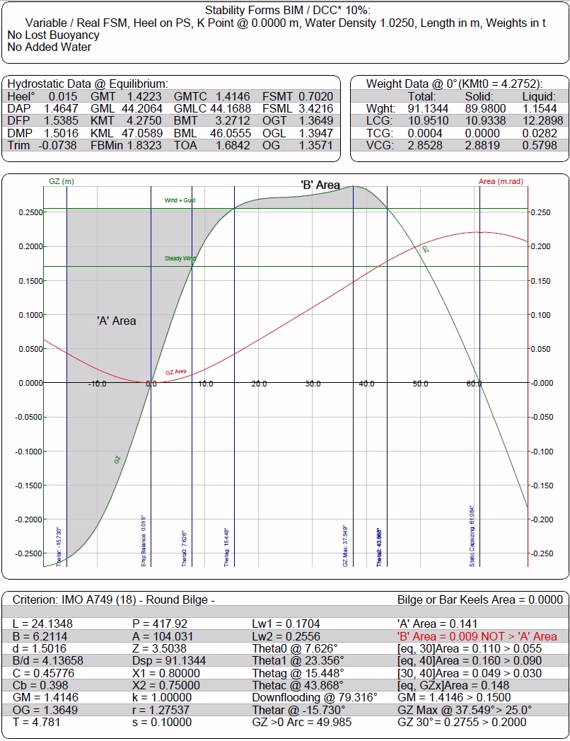 stability-curve