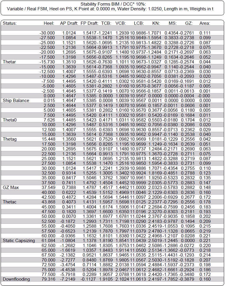 stability-listing