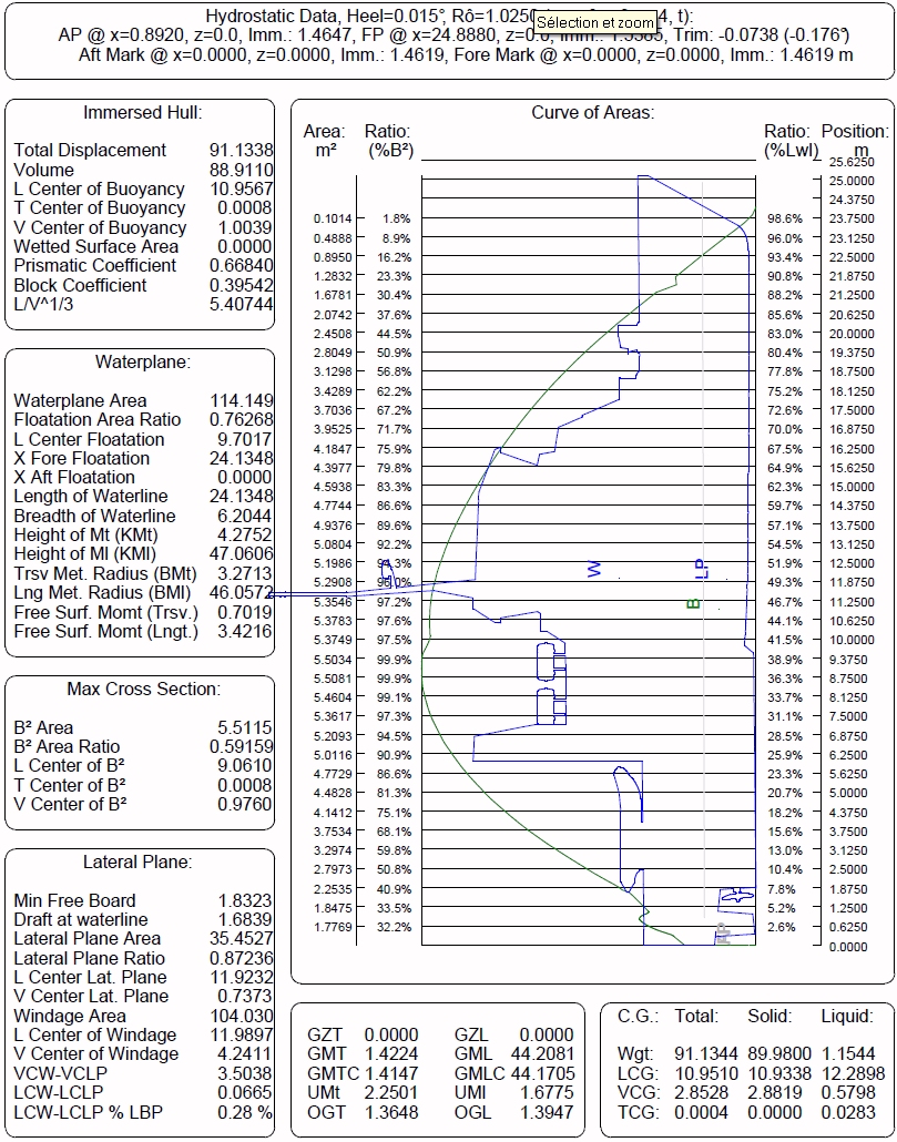 equilibrium-analysis