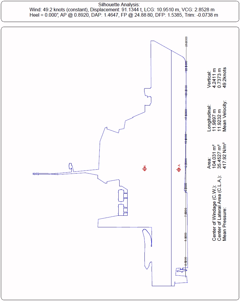 ship-silhouette-analysis
