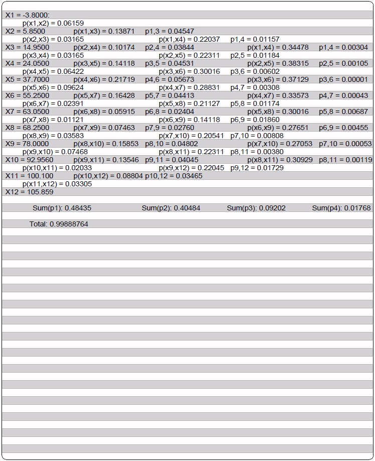 Subdivision Analysis 1