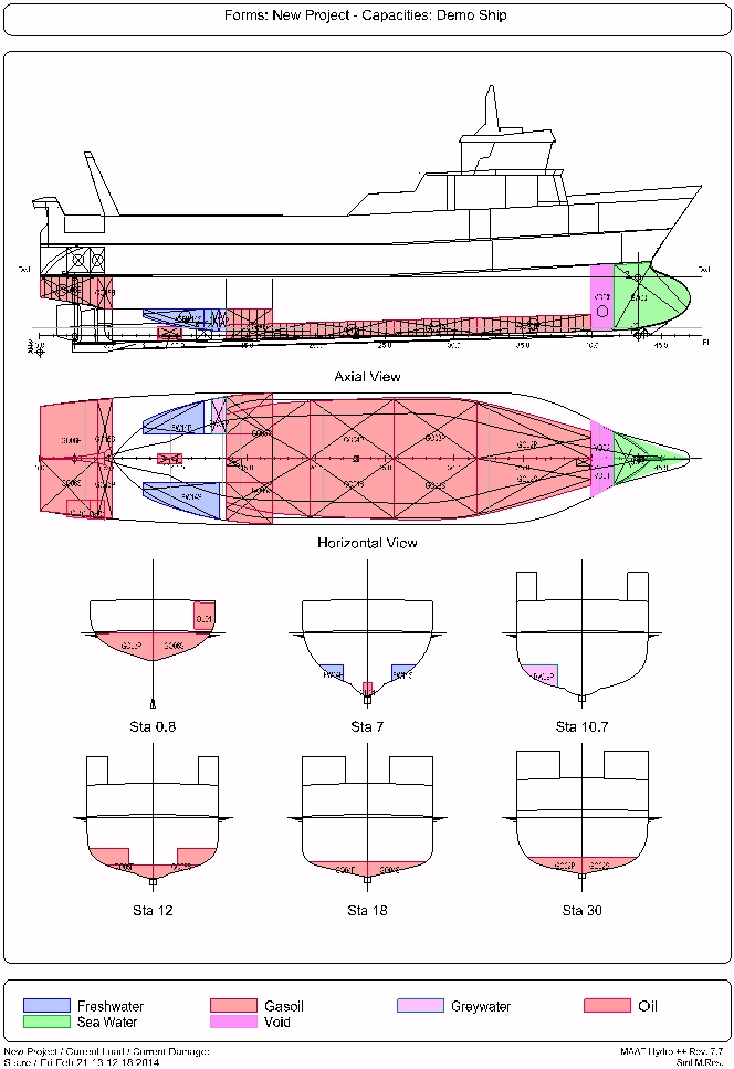 Tank Presentation Plan