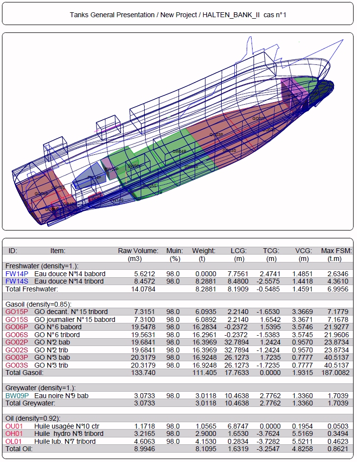 Tank Presentation Perspective