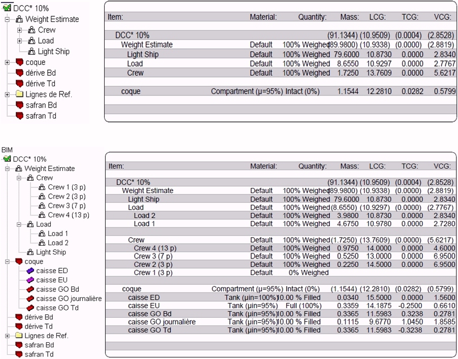 weight-estimate