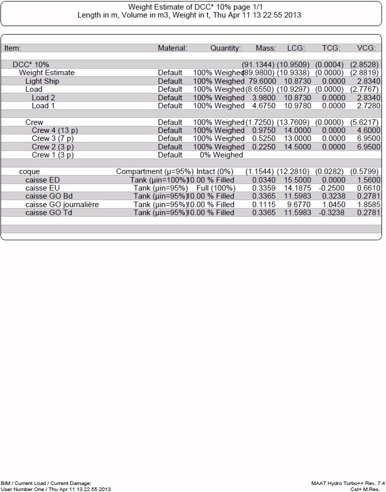 weight-analysis-list