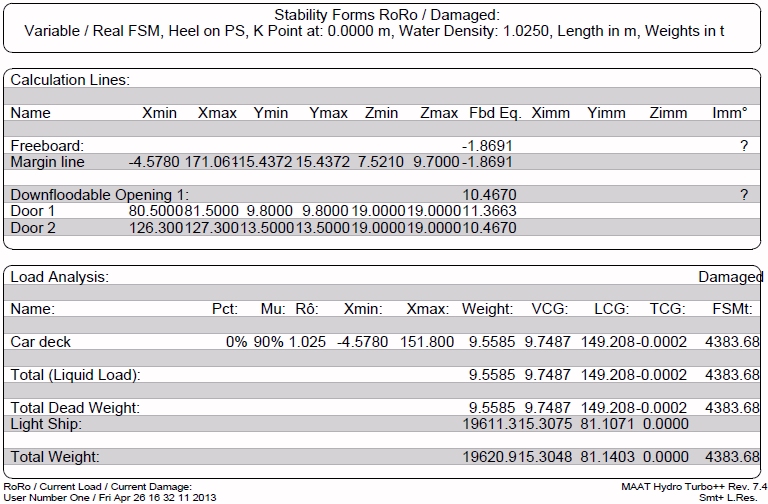 Line + Load Analysis