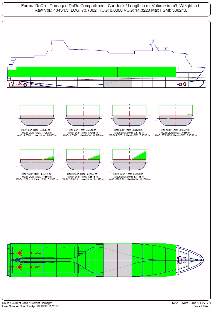 Free Surfaces Analysis