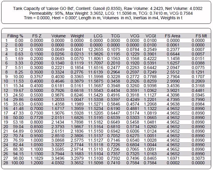 Tank Strapping Chart Calculator - Calibration Chart.