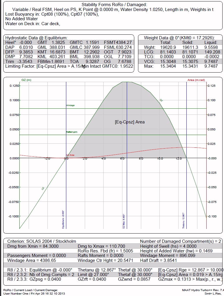 Ship Stability Calculation Software
