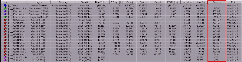 Identification Capacités